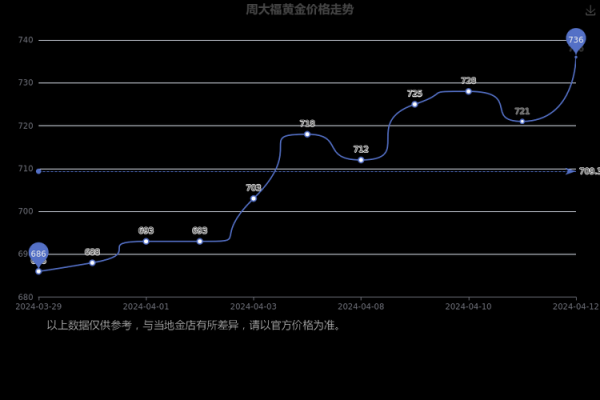 收盤價查詢快速掌握3分鐘學會用漲樂財富通查股價走勢2024實測推薦