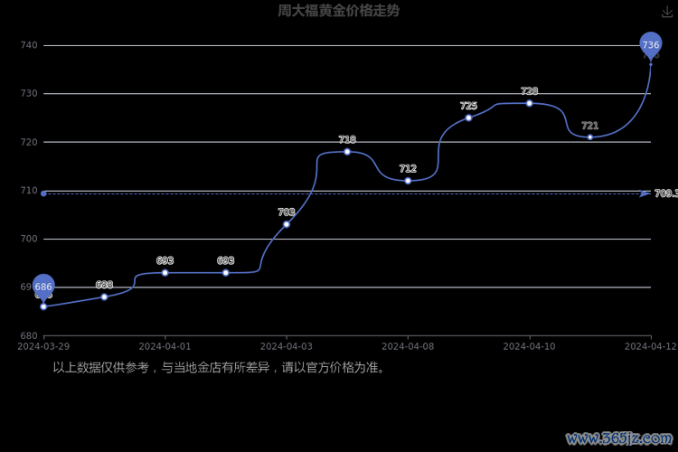 收盤價查詢快速掌握3分鐘學會用漲樂財富通查股價走勢2024實測推薦