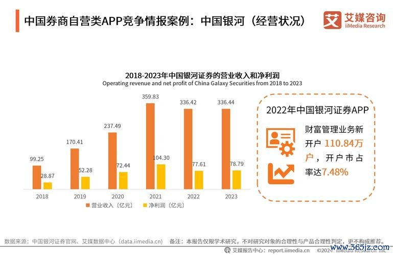新手投資如何避免虧損？2025台灣券商App教你3招穩健獲利