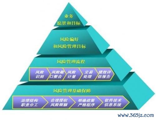 glc250外匯交易风险高？安全策略与高收益技巧全解析