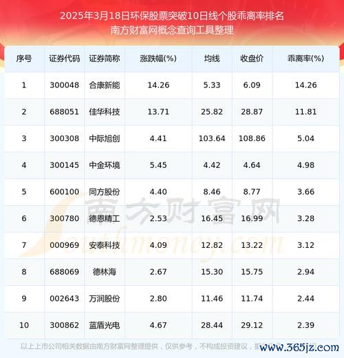日友股票2025年投資佈局策略解析台灣環保股趨勢3步驟掌握關鍵買賣時機