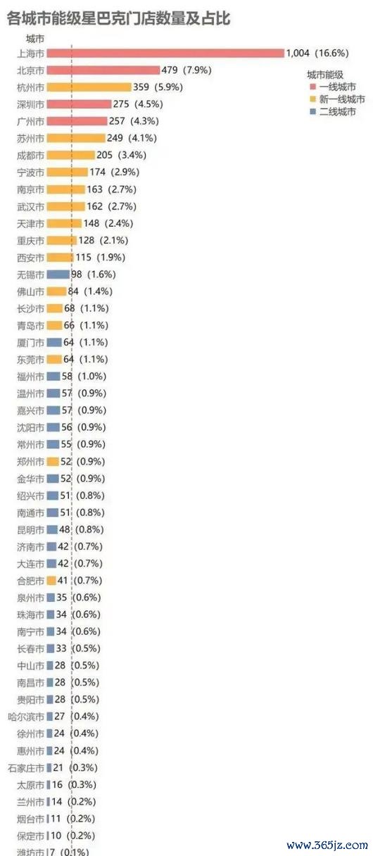 星巴克股票2025年市場動向解析：Argus目標價115美元與中國業務調整權威數據對比