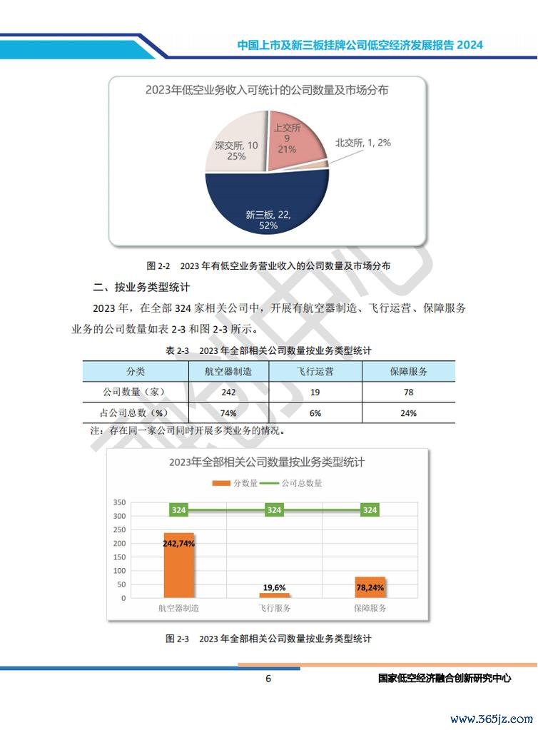星雨航空股票現在能買嗎？2024航空業復甦關鍵指標＋風險分析券商報告