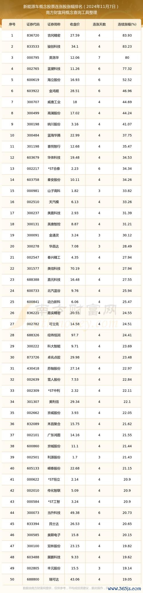 春源股票投資風險高？解析台灣營建股佈局策略2024大盤分析+專家評比