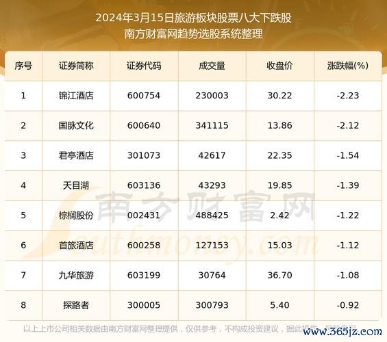 春源股票投資風險高？解析台灣營建股佈局策略2024大盤分析+專家評比