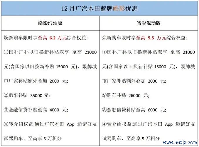 HondaOdyssey外匯車為何成家庭首選？大空間+原廠認證避坑指南