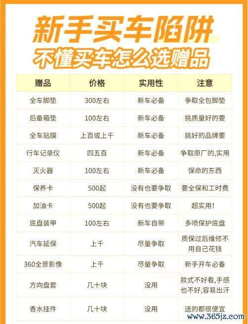 Honda外匯車選購陷阱？5大避坑技巧教你省錢購好車