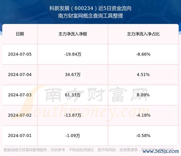 晶心科股票投資佈局攻略：2025年機構調研數據與市場趨勢權威分析