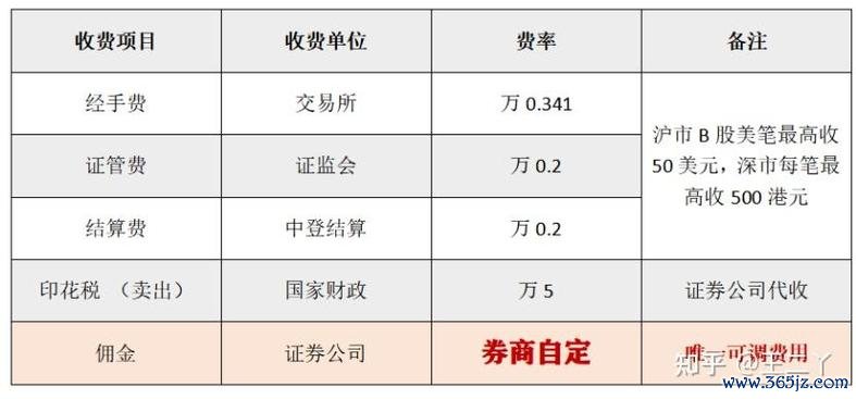IB外匯佣金結構全解析：返佣模式與選擇策略指南