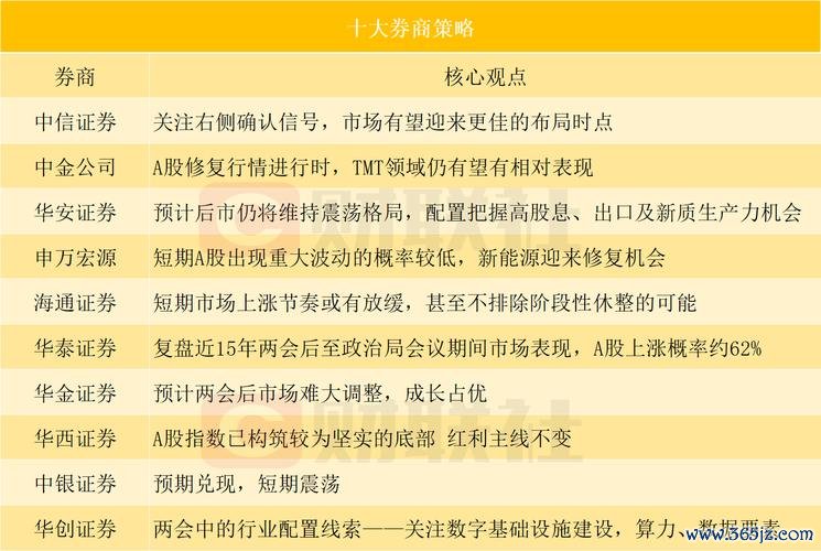 晶睿股票怎麼買？2024台灣投資人必學3大策略券商平台實測