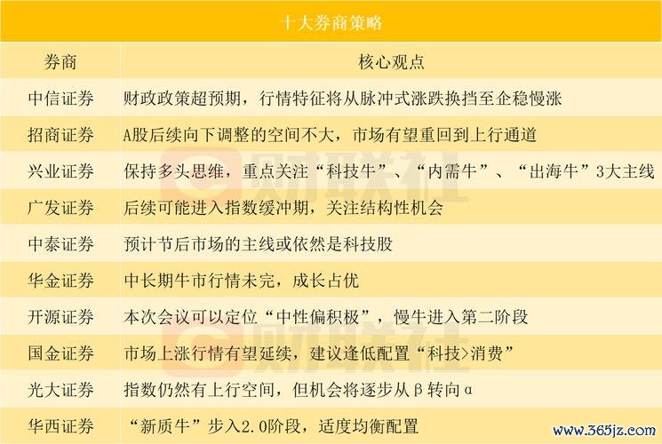 晶睿股票怎麼買？2024台灣投資人必學3大策略券商平台實測