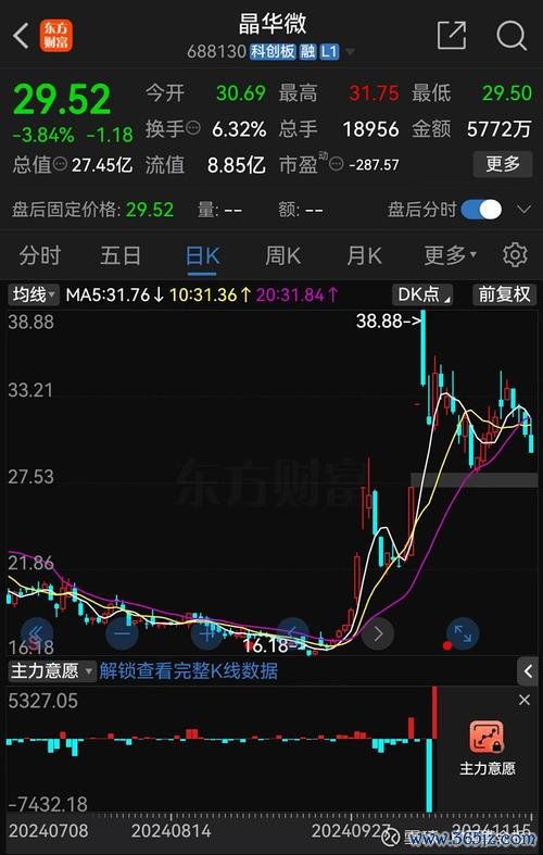 晶華股票終止IPO與立案風波：2025年業績下滑VS高溢價收購〔證監會數據解析〕