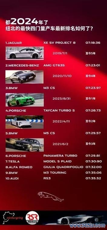 Jaguar外匯車價格波動解析｜中企誠誼2022權威數據助力避坑