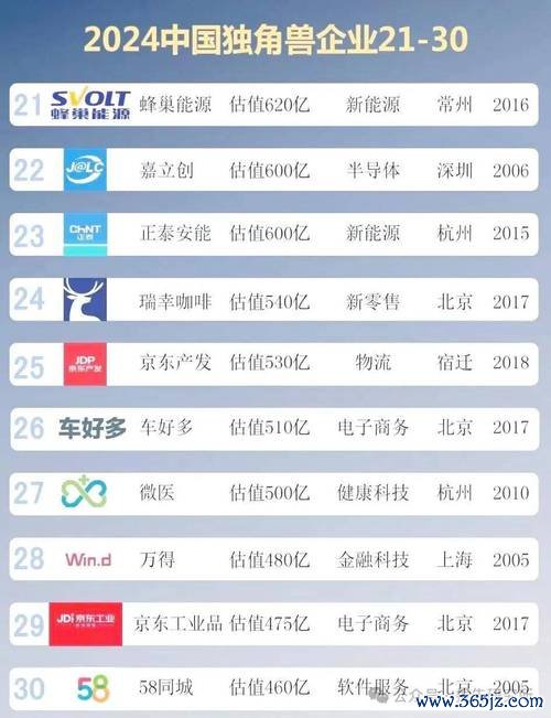 未上市科技公司投资机会解析：2025年AI与GPU领域独角兽估值飙升中商产业研究院数据+权威预测