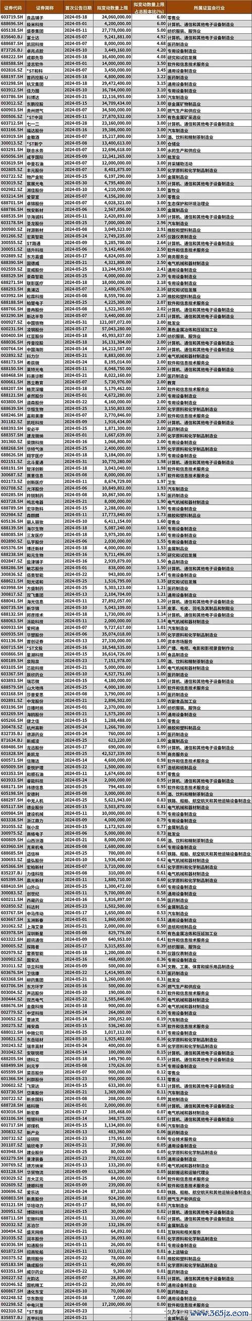 未上市股票交易平台？高風險投資陷阱如何避開2024台灣安全平台名單〔專家解析〕