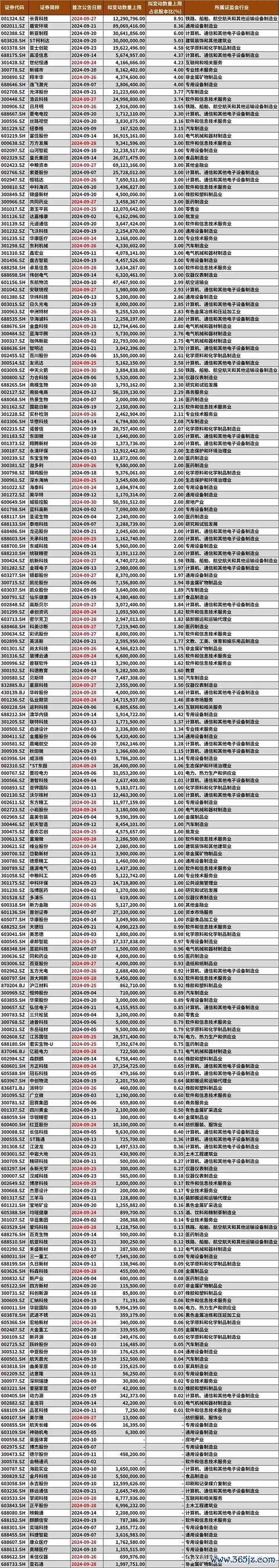 未上市股票交易平台？高風險投資陷阱如何避開2024台灣安全平台名單〔專家解析〕
