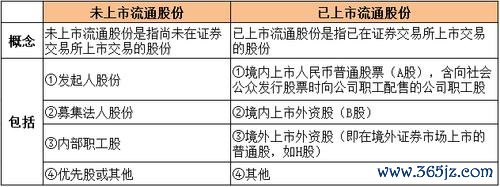 未上市股票股價查詢方法解析與實用工具台灣在地評估-2025專業指南