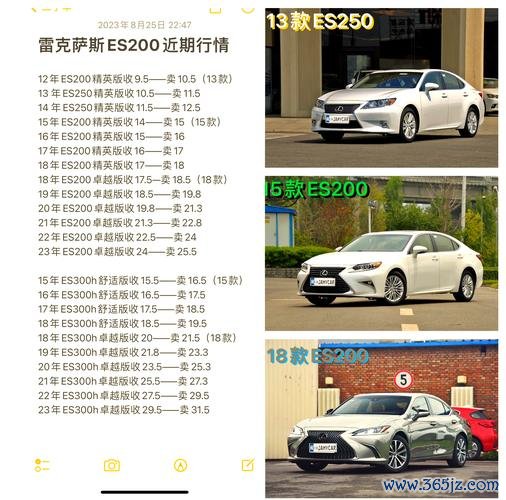 Lexus外匯車價格過高？如何省10萬2024買家避坑攻略
