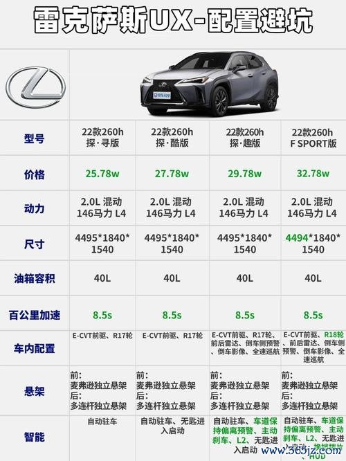 Lexus外匯車價格過高？如何省10萬2024買家避坑攻略
