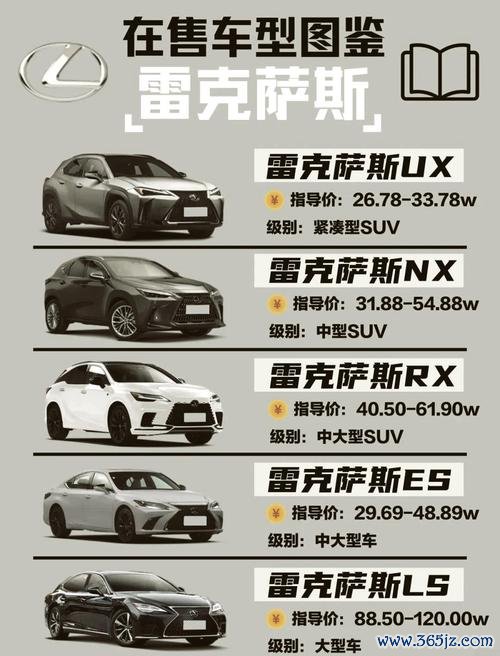 Lexus外匯車市場解析：進口需求激增與定制購車方案數據揭秘