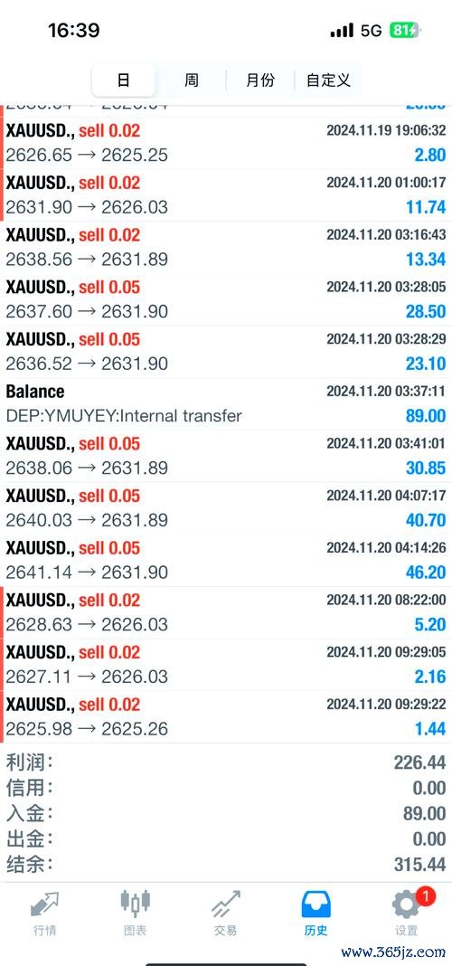 LMAX外汇：顶级流动性网络+15万亿美元交易量，机构首选如何保障资金安全？