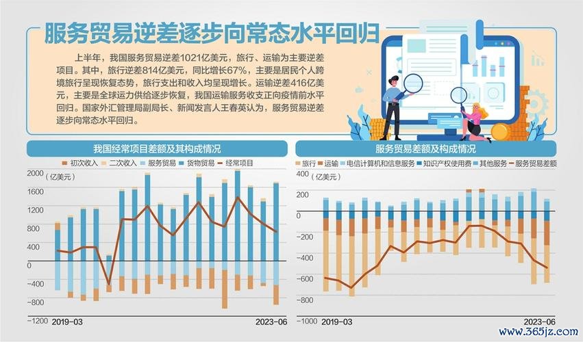 M140i外匯 汽車行業外匯需求 定制化金融方案 數據分析實證