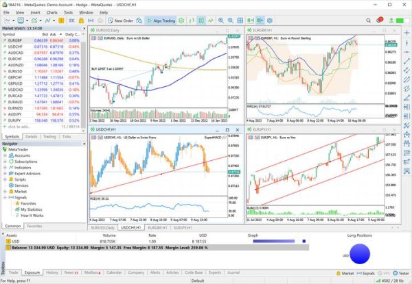 MetaTrader4外汇交易高效策略与精准信号解析