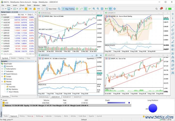 MetaTrader4外汇交易高效策略与精准信号解析