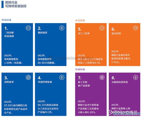 東和鋼鐵股票怎麼買？3步驟解析台灣鋼鐵產業趨勢與投資策略2023實測