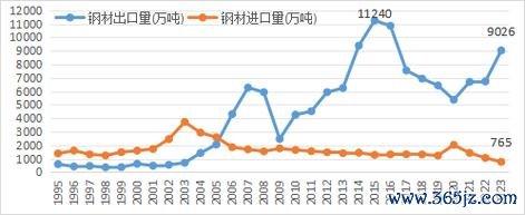 東和鋼鐵股票怎麼買？3步驟解析台灣鋼鐵產業趨勢與投資策略2023實測