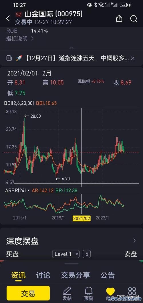 東捷股票投資如何操作？3步驟掌握台股佈局時機2024實測推薦