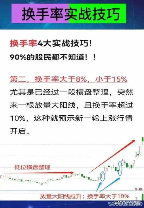 東捷股票投資如何操作？3步驟掌握台股佈局時機2024實測推薦