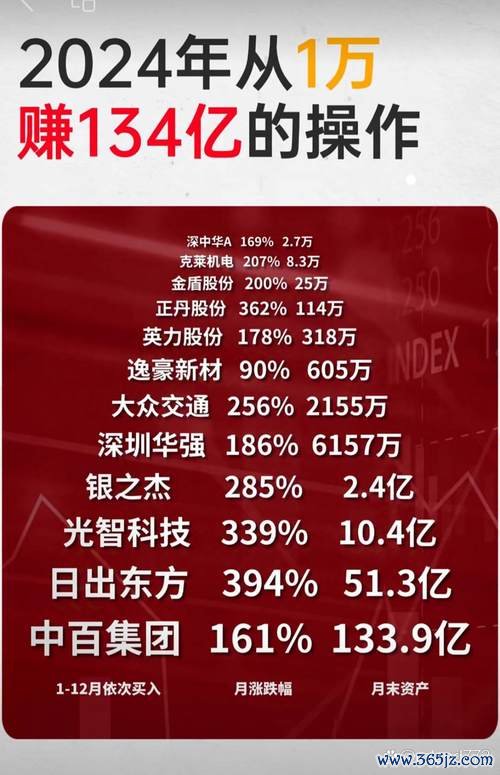 樂士股票如何買賣？2024台灣投資者必學的3大技巧券商App實測