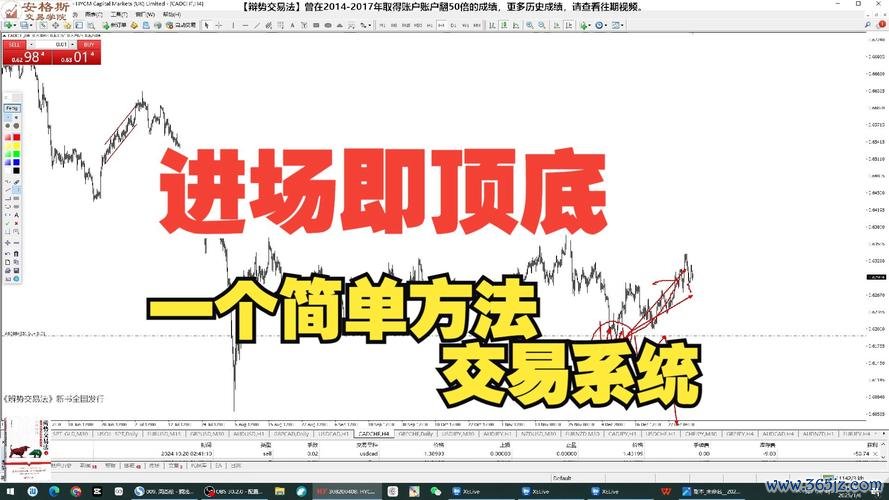 pips外汇交易技巧：精准计算与实战策略提升盈利点