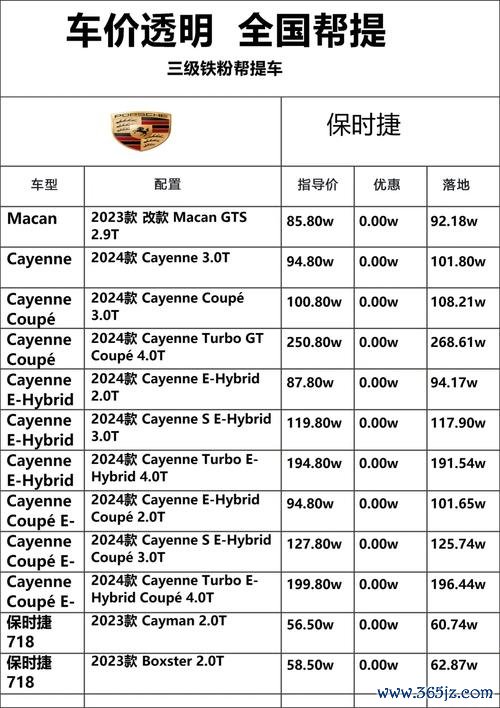 Porsche Cayenne外匯車高價入手痛點解析：精選車源省預算必看攻略