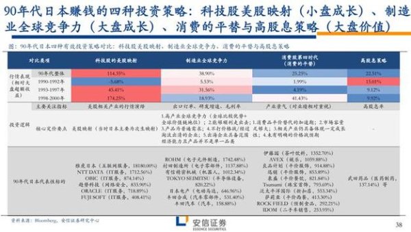標的怎麼選？2025台股投資三大策略實測推薦