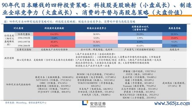 標的怎麼選？2025台股投資三大策略實測推薦