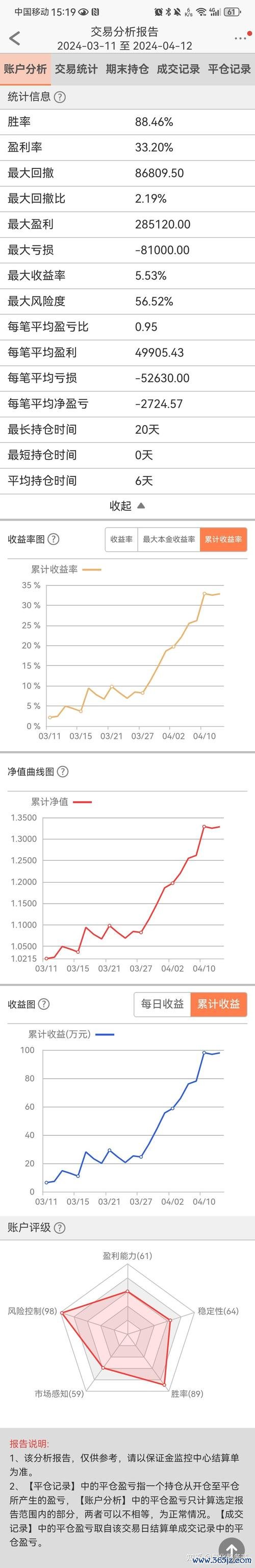 PTT外匯版必讀：新手常見虧損案例解析與避坑指南