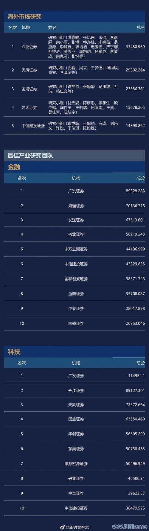 模板4：可成股票現在能買進嗎？科技股佈局+2024投資策略〔分析師點評〕