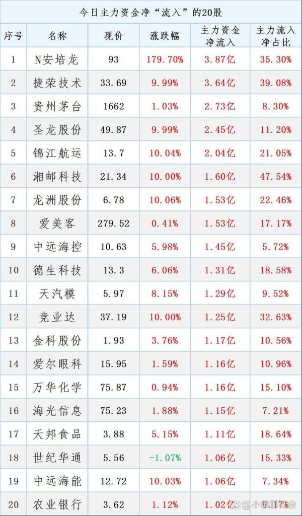 樱花股票2025年投资策略：外资抄底动向解析技术分析+避险指南