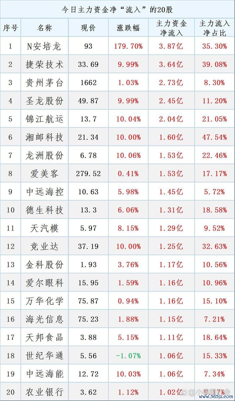 樱花股票2025年投资策略：外资抄底动向解析技术分析+避险指南