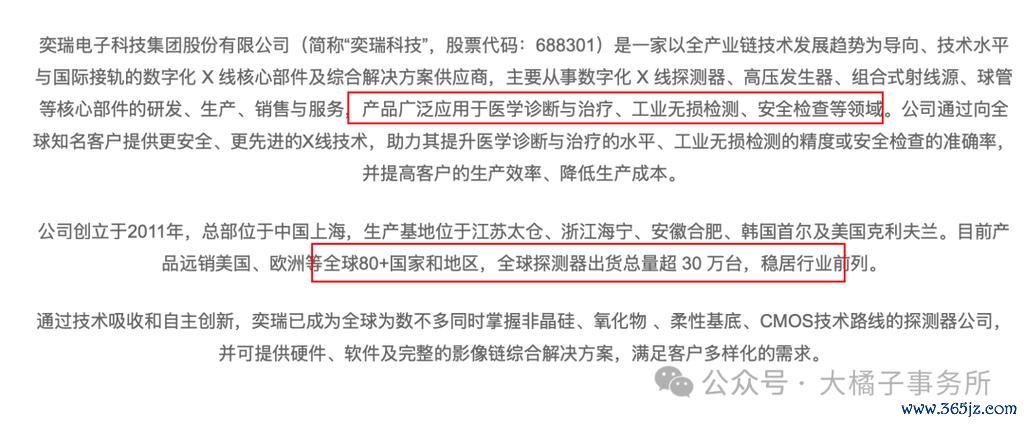 橘子股票可以買嗎？2025投資風險與報酬解析樂信集團股價趨勢+財務數據