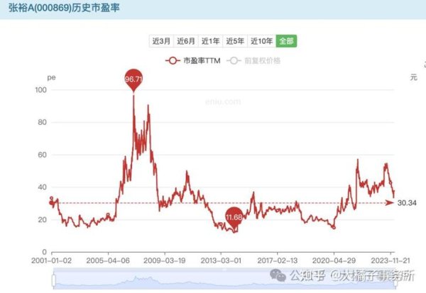 橘子股票值得投資嗎？2024台灣市場趨勢解析〔專家推薦〕