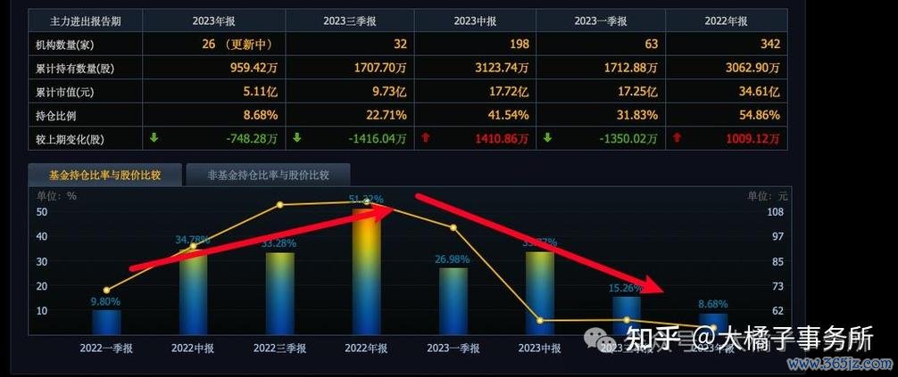 橘子股票值得投資嗎？2024台灣市場趨勢解析〔專家推薦〕