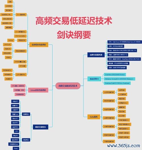 q60外匯交易延迟难题如何解决-智能算法秒速成交方案解析