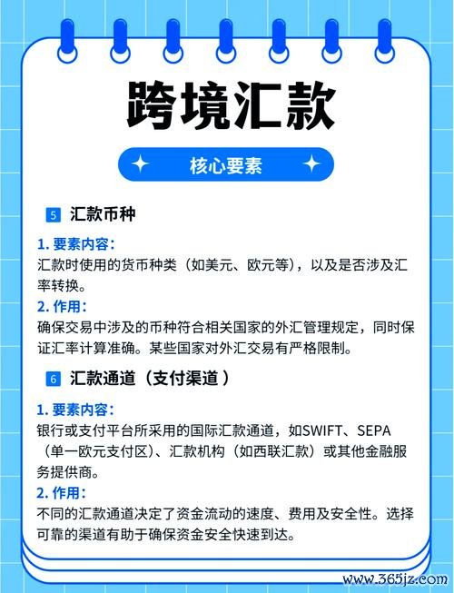richart換外匯,Richart換外匯如何省時省錢？跨境支付必備換匯攻略