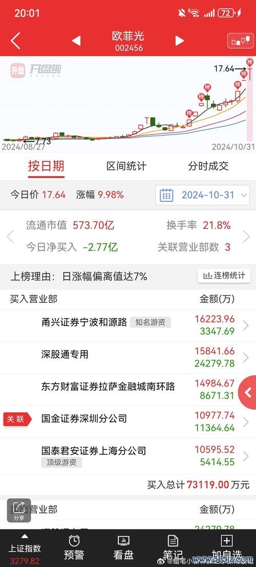 歐買尬股票值得投資嗎？2024電商股行情解析〔專家分析〕