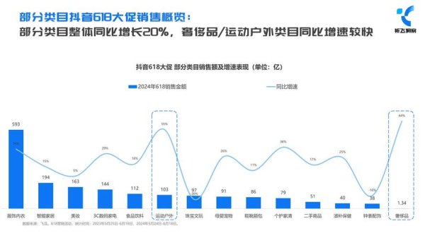 歐買尬股票值得投資嗎？2024電商股行情解析〔專家分析〕