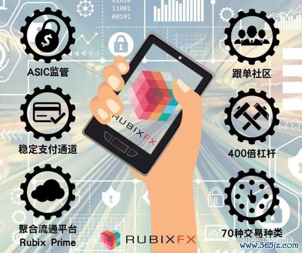 Rubix外汇交易系统风险与ASIC监管保障解析