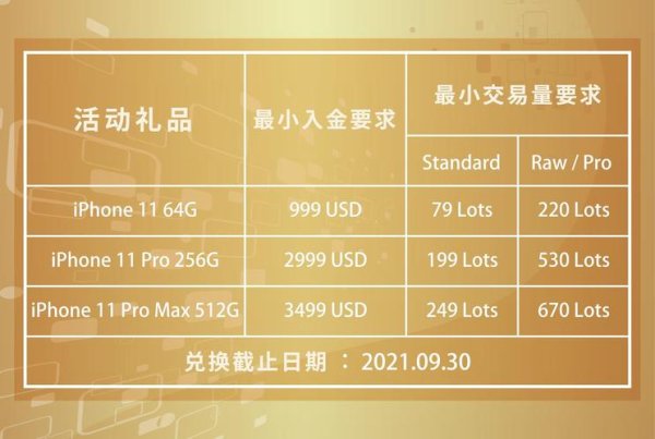 RubixFX格伦外汇合规资质解析：ASIC监管与资金安全保障指南